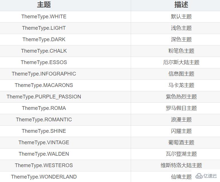 Python数据可视化之Pyecharts如何使用
