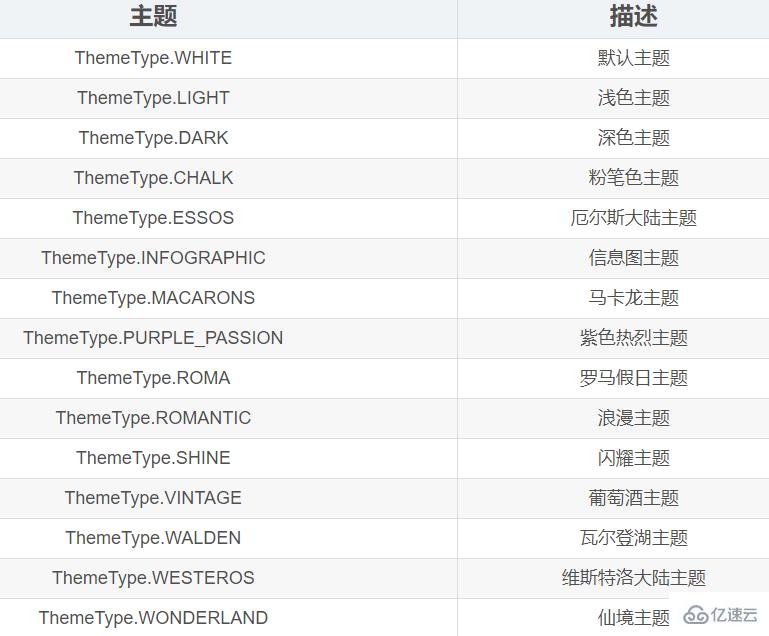 Python数据可视化之Pyecharts如何使用