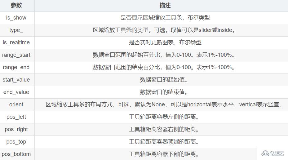 Python数据可视化之Pyecharts如何使用
