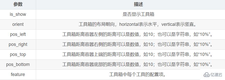 Python数据可视化之Pyecharts如何使用