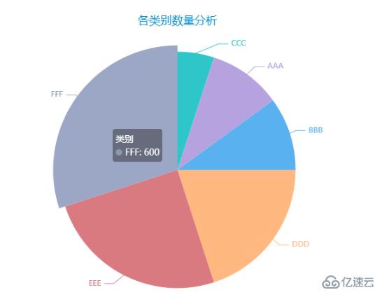 Python数据可视化之Pyecharts如何使用