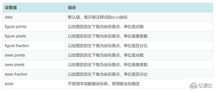 Python中Matplotlib图像如何添加标签