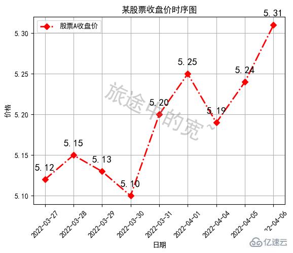 Python中Matplotlib图像如何添加标签